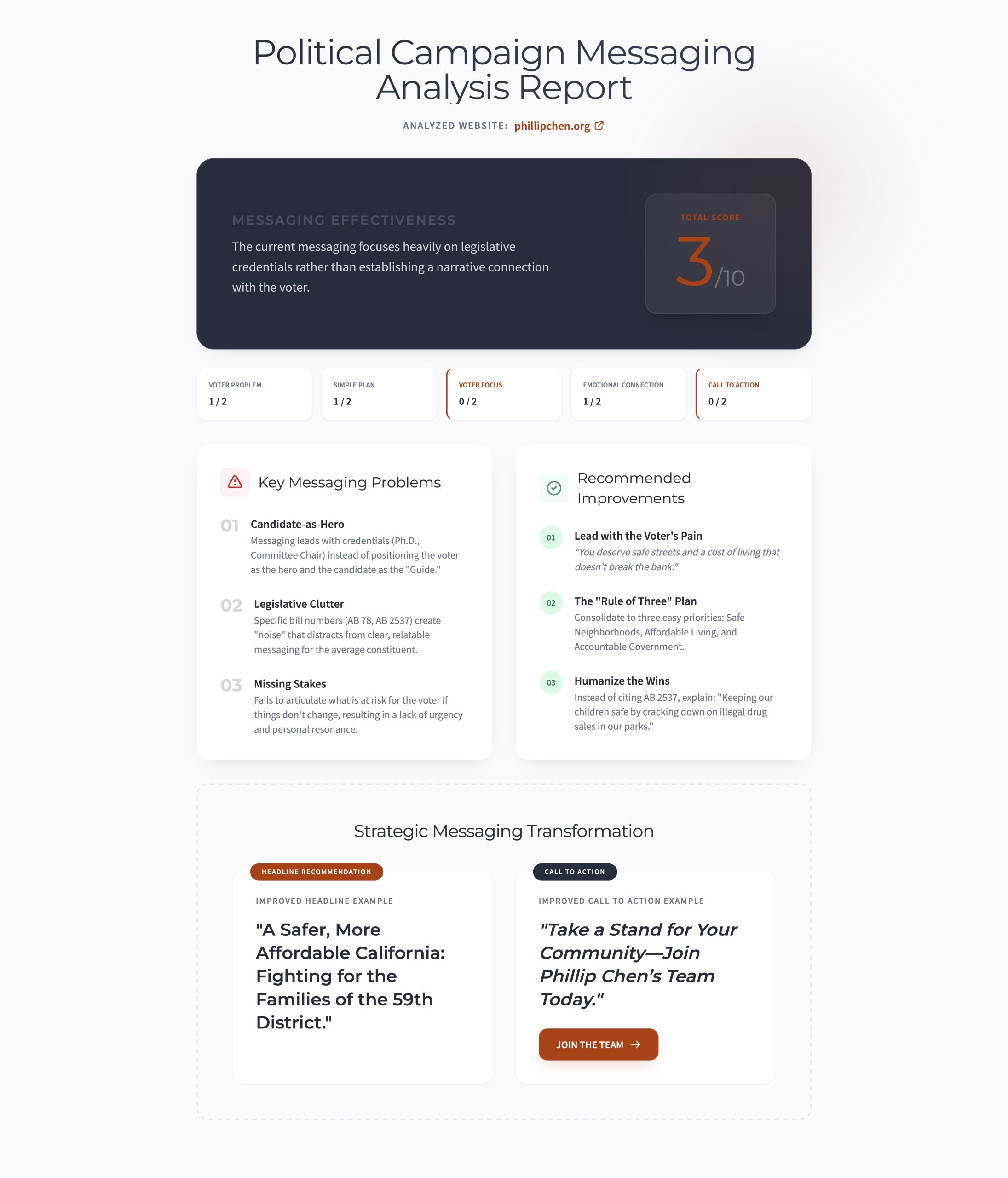 Political Candidate Websites 21 Creative Producer / Marketing AD Agency for Political Campaigns - Candidates, Burbank / Los Angeles, Orange County - Irvine, Newport Beach, Huntington Beach