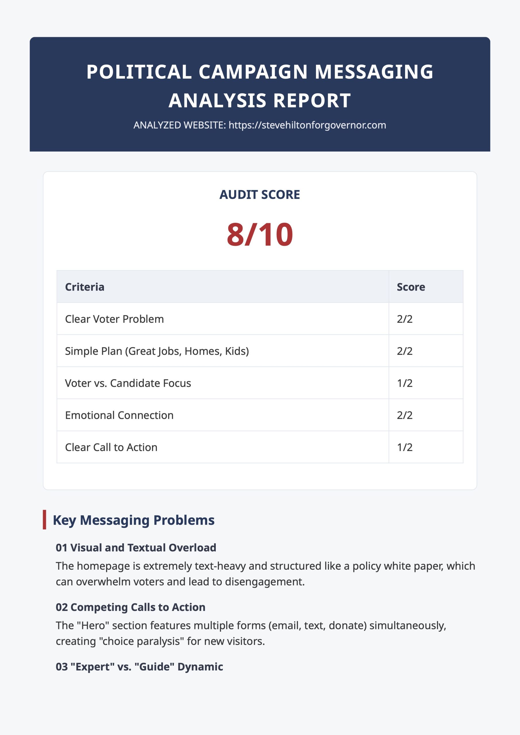 Steve Hilton pg1 Political Campaign Messaging Analysis Report scaled