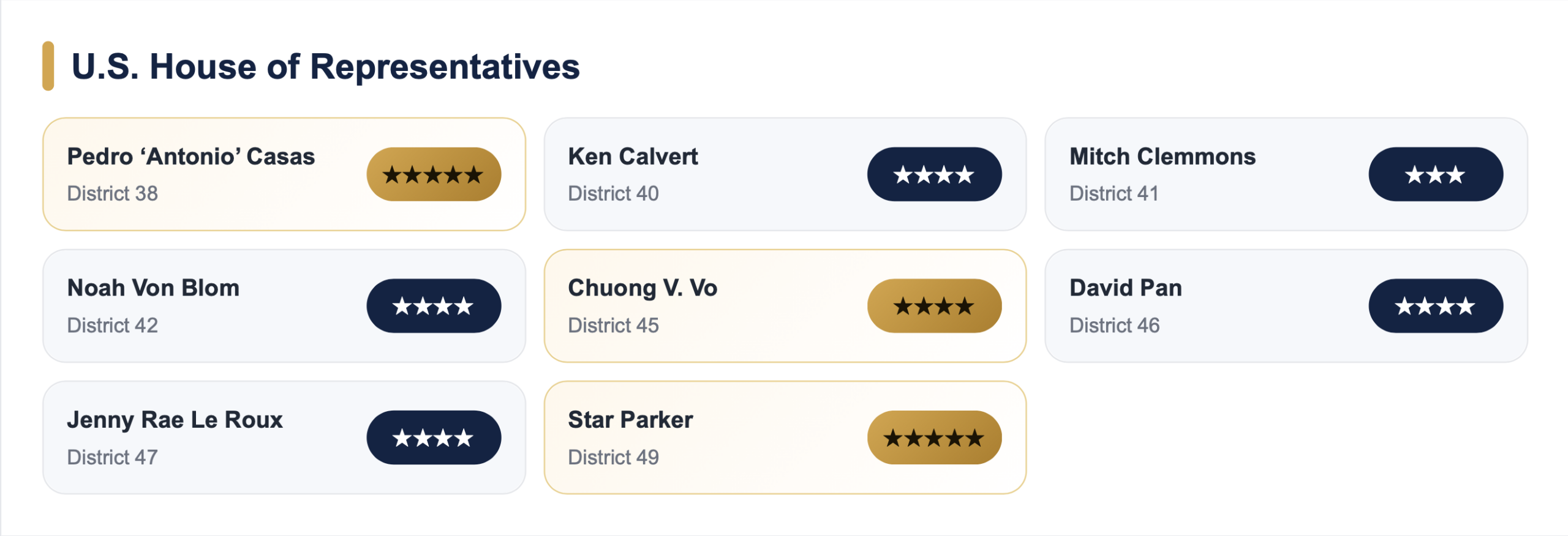 Christian Conservative Voter Guide - Graig Huey Orange County