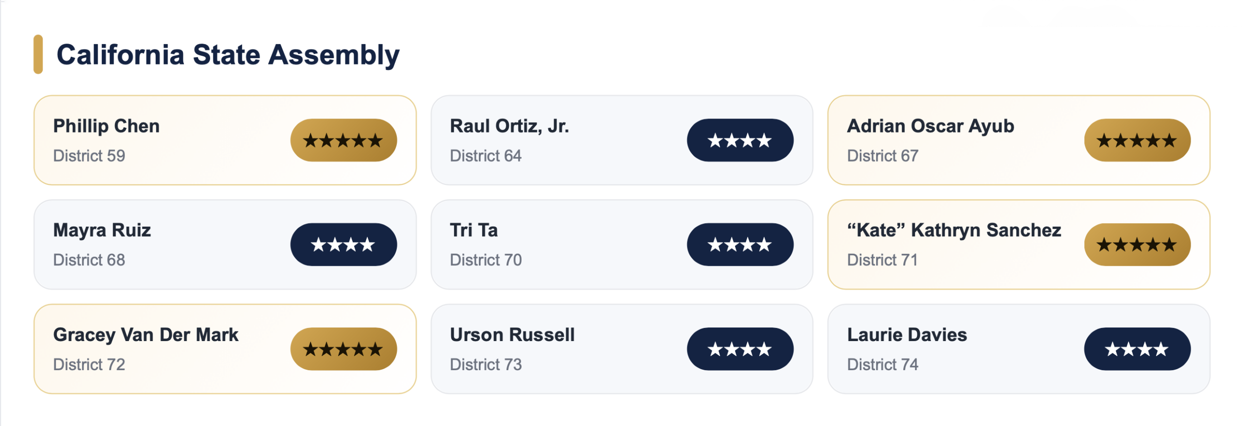 Christian Conservative Voter Guide - Graig Huey Orange County